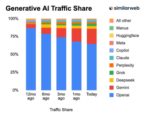 AI Traffic 